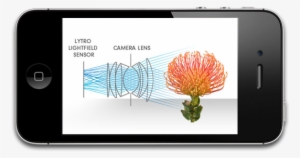 Lytro's Light Field Camera Technology Could Supercharge - Lytro