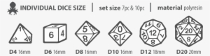 Dice Size Small - Dice