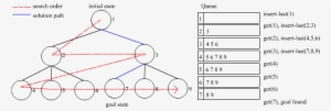 Breadth First Search2 - Breadth First Search