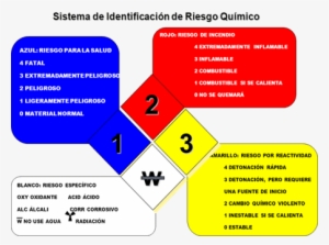Diamante De Peligro O Rombo De Seguridad - Nfpa 704
