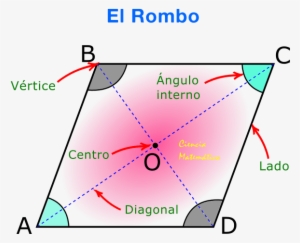 Elementos Del Rombo - Definicion De Un Rombo