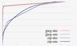 Popularity Of Jpeg And Zip - Plot