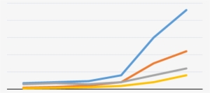 Biofuel Production Of The World From 1990-2015 As Adapted - Electric Blue