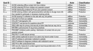 Goals Extracted From Jetblue Privacy Policy - Punjab Govt Holidays Calendar 2016