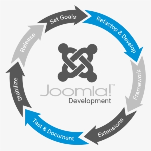 Joomla Solutions - Joomla Icon