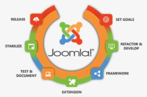 What Is Joomla