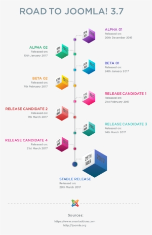 Joomla 3 - 7 Timeline - Colegio Ciudad De Mexico
