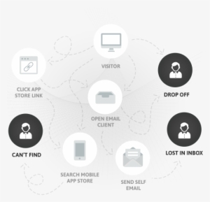 Complicated Way - Circle