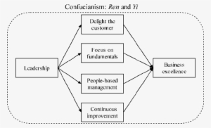 Confucius Model For Business - Data Flow Diagram For Drone