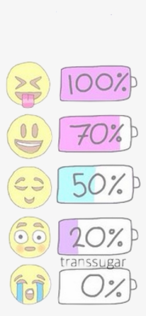 Overlay, Emojis, And Emoji Image - Emoji Wallpaper Quotes