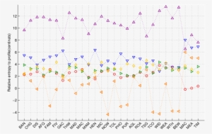 The 14 Plays In Table I, The Additional 11 Plays In - William Shakespeare