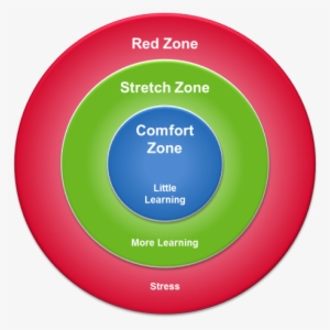 Comfort Stretch Panic Model