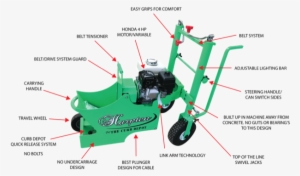 Built By A Pro, For A Pro - Diagram