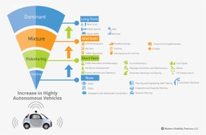 Autonomous Vehicles Modmob18 2017 10 18t20 - Car