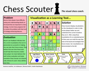 Sectors Of The Board And Individual Pieces - Number