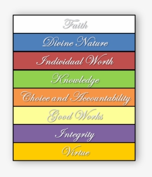 The Scout Oath Vs - Scouting