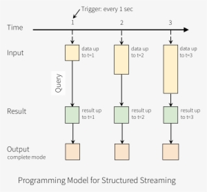 Images/gsasg Spark Streaming Model - Diagram