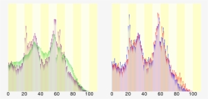 Open - Scalable Vector Graphics