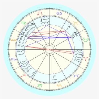 Hillary Clinton Birth Chart Analysis - Hillary Clinton Natal Chart