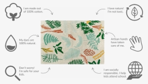 Bring The Outside In With The Botanic Plants Rug - Lorena Canals Botanic Plants Washable Rug
