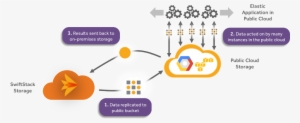 You Will Go To The Cloud - Cloud Computing