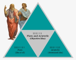 Plato And Aristotle