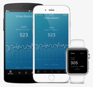 All Your Kpis On Mobile - Stripe Mobile Dashboard