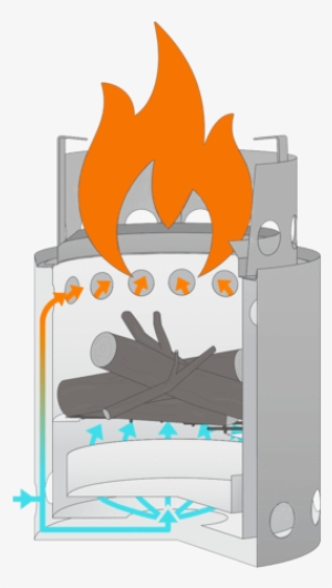 How Does It Work - Solo Stove Titan And Pot 1800 Combo Cook System - Silver