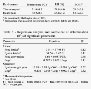 -temperature, Relative Humidity And Black Globe Humidity - Relative Humidity