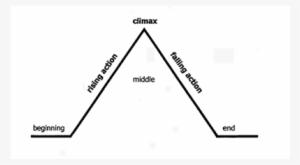 The Climax Of 13 Reasons Why Is When Hannah Explains - Triangle