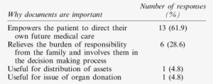 Reasons Why Advance Directives Are Important - Center For Economic And Social Rights