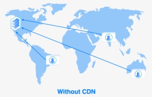 How To Create A Multi-node Mysql Cluster On Ubuntu - Minimal World Map Png