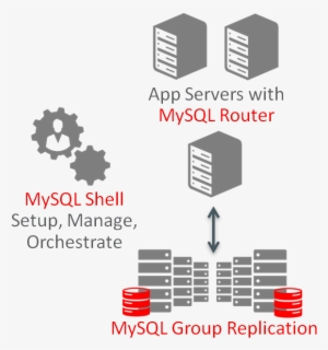 Mysql Innodb Cluster - Mysql Router Innodb Cluster