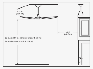 What Are The Clearance Guidelines For My Haiku Fan - Diagram