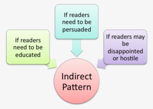 File - Figure 12 - 3 - Diagram
