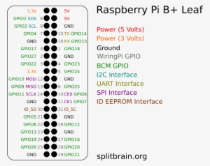 Raspberry Pi B Pinout Leaf - Raspberry Pi