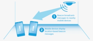 Portable Network Ble Beacons - Ble Beacons