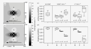Effect Of Corpse Piles On Air Flow And Clustering Behaviour - Airflow
