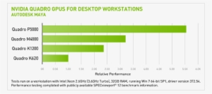 Autodesk Maya - Nvidia Quadro