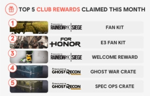 This Month, We're Highlighting Rainbow Six Siege And - Rainbow Six Siege