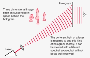 The Diverged Laser Beam Should Be Placed In The Same - Diagram