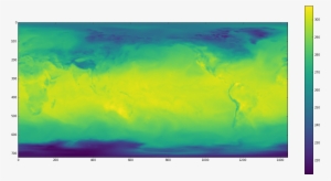 Interact With Distributed Data - Painting