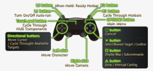 Changing Control Settings - Helicopter