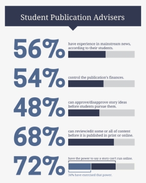 Advisersstats Studentpresscoalition - Portable Network Graphics