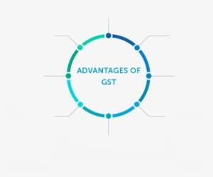 Advantages Of Gst To India - Gst Advantages
