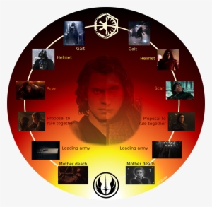 #bensolo And #anakinskywalker Have Very Similar But - Label