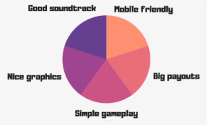 Starburst Slot Game Benefints Chart - Circle