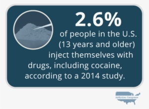 Com The Dangers Of Using Cocaine Intravenously - Addiction Campuses