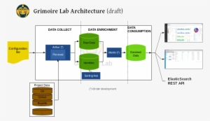 New Release Of Perceval - Diagram