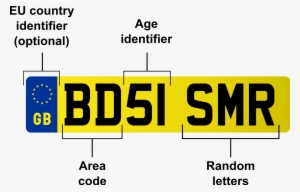 Do Uk Number Plates Work